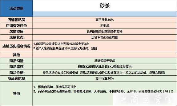 拼多多新手報(bào)名活動常遇到的要求是什么?如何快速滿足要求成功報(bào)名?